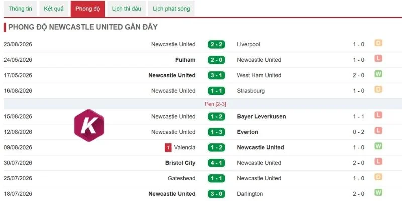 Lịch sử đối đầu giữa Tottenham vs Newcastle
