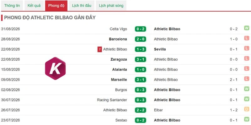 Athletic Club đang chơi khủng hoảng