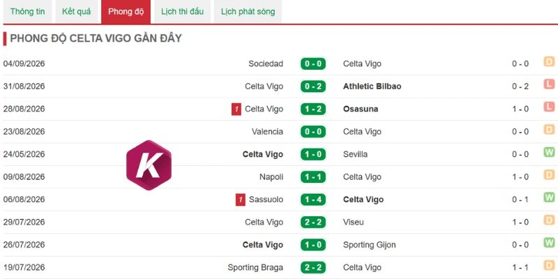 Celta de Vigo cần cải thiện khâu kết thúc