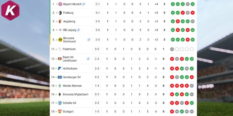 Vị trí trước vòng 2 của 2 đội trên BXH